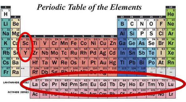 Periodic_Table rare earth metals