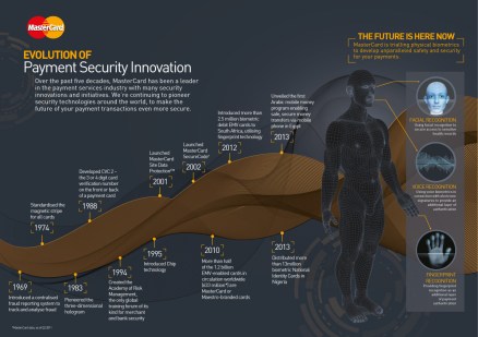 mastercard Biometric